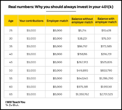 what is a good way to invest money