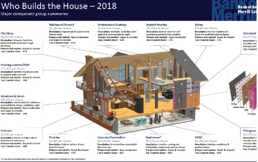 new residential construction report