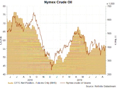 Cftc Commitments Of Traders