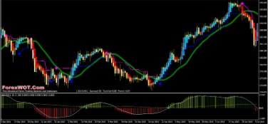 Forex Trading Strategy #56