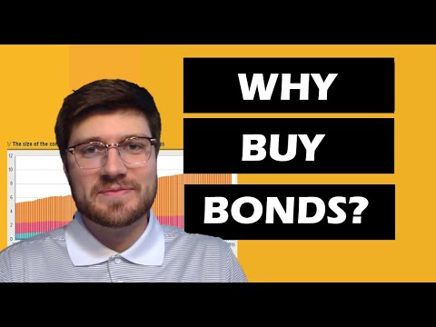 bonds to invest in