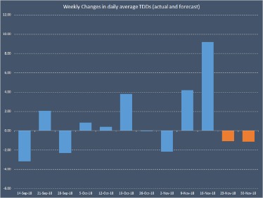 Natural Gas Storage Report Injection Season Week 7