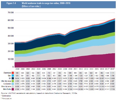 us international trade statistics