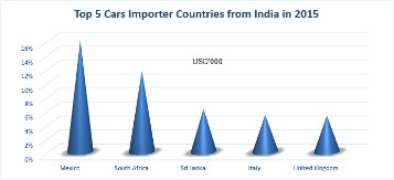 us imports and exports statistics