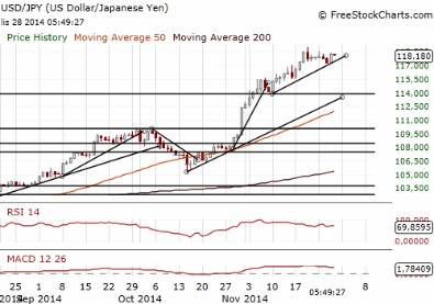 options trading