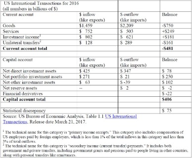 us international trade statistics