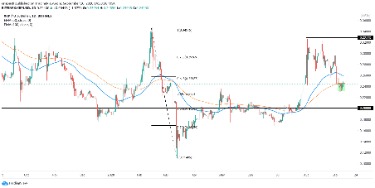 Day Trading with Short Term Price Patterns