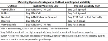 High-Probability Trading review