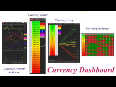 The Foreign Exchange Matrix