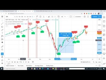 financial instruments