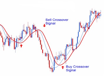 arbitrage strategy