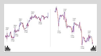 basics of currency trading