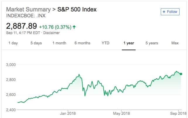 how to invest in index funds