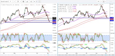 bullish abcd