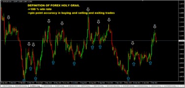 Forex The Holy Grail