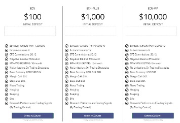 Fxgrow Forex Broker Review, Rating And Comparison