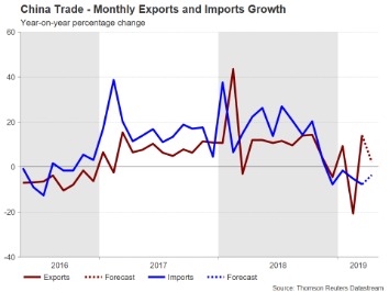 Top Major Us Imports And Exports With Statistics