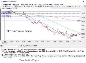 The Daily Trading Coach