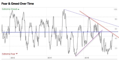 Bitcoin Fear And Greed Index Everything You Need To Know