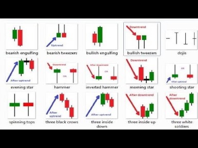 forex for dummies