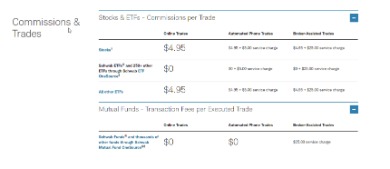 schwab forex