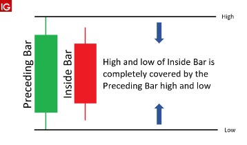 Day Trading With Short Term Price Patterns And Opening Range Breakout By Toby Crabel