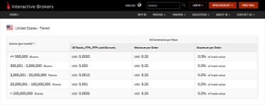 interactive brokers account minimum