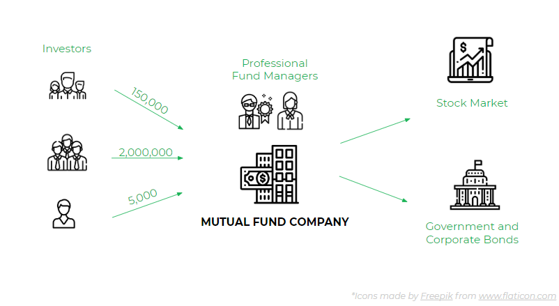 10 Great Mutual Funds To Invest In For The Long Haul