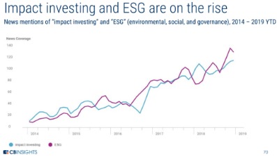 how to invest in s&p 500 index