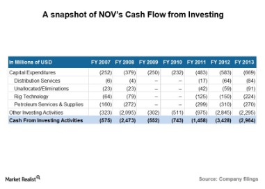 money investments