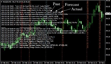 forex news