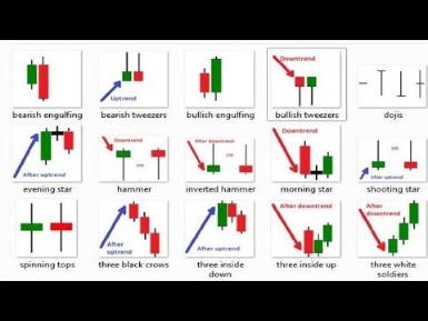 Technical and Fundamental Strategies to Profit from Market Moves