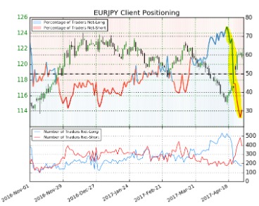 yahoo finance