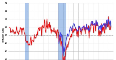 ism manufacturing survey