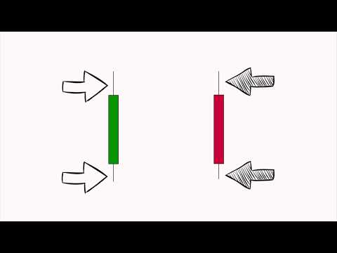 Japanese Candlestick Charting Techniques