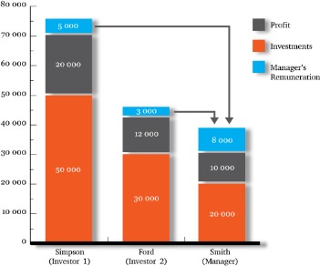 dollar cost averaging