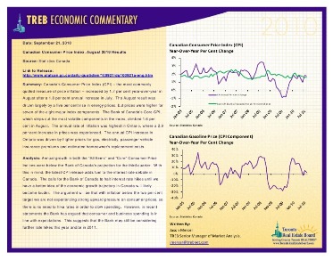 consumer price index canada