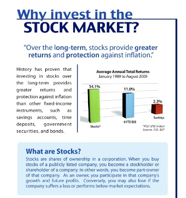 what is the best investment