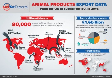 australian imports exports