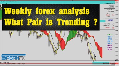 forex forecast