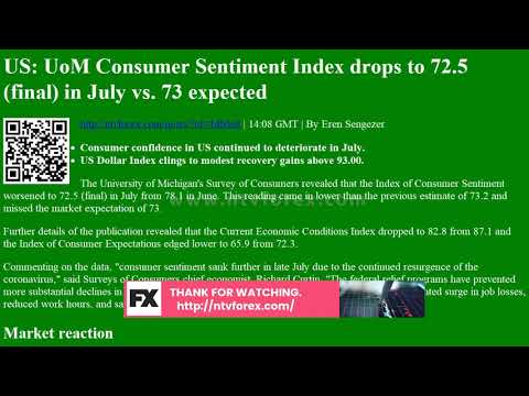 Consumer Sentiment Index From University Of Michigan