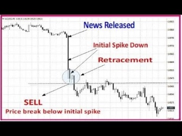 trading on news