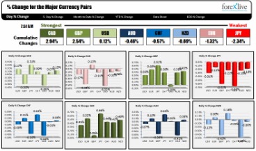 strong currency vs weak currency