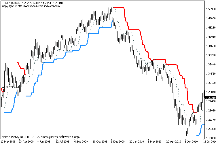 The Complete TurtleTrader