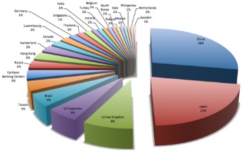 stock exchanges