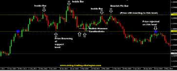 forex investing strategy