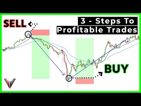 A Three Dimensional Approach To Forex Trading