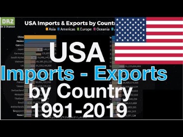 us import statistics