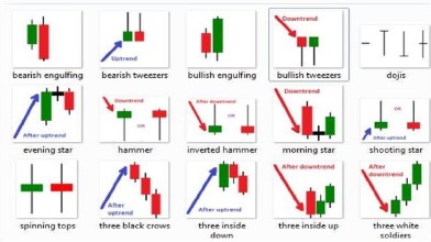 complete guide to forex trading pdf