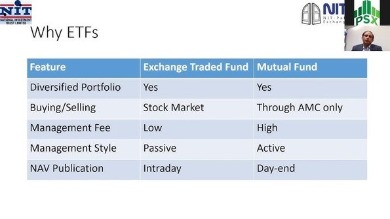 learn to invest in stock market
